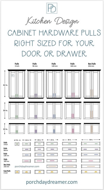 The Right Length Cabinet Pulls For Doors And Drawers Porch Daydreamer