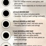 best-paint-roller-cover-guide-by-paint-type