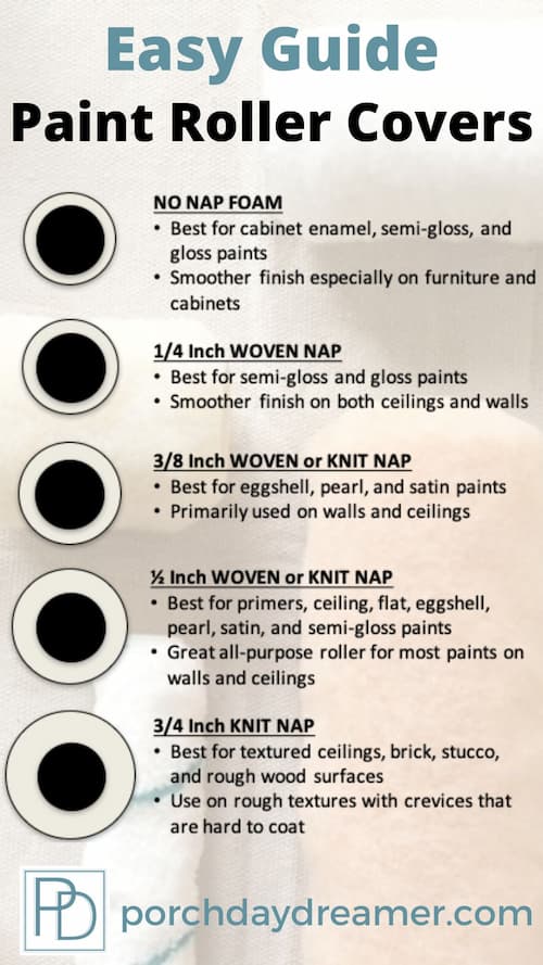 Major Paint Types and How You Can Use Them