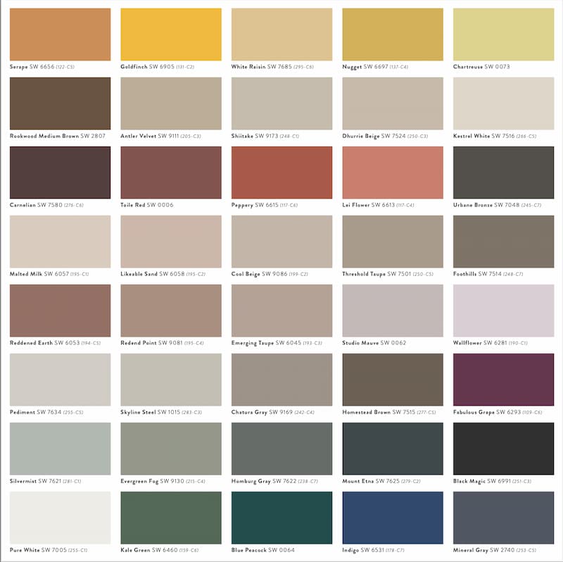 sherwin-williams-colormix-2023-forecast