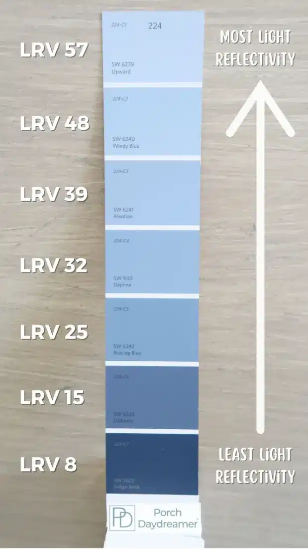 what-does-lrv-mean-light-to-dark-paint-colors